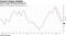 Hourly wages trending downward