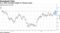 U.S. dollar strength weighs on Chinese assets