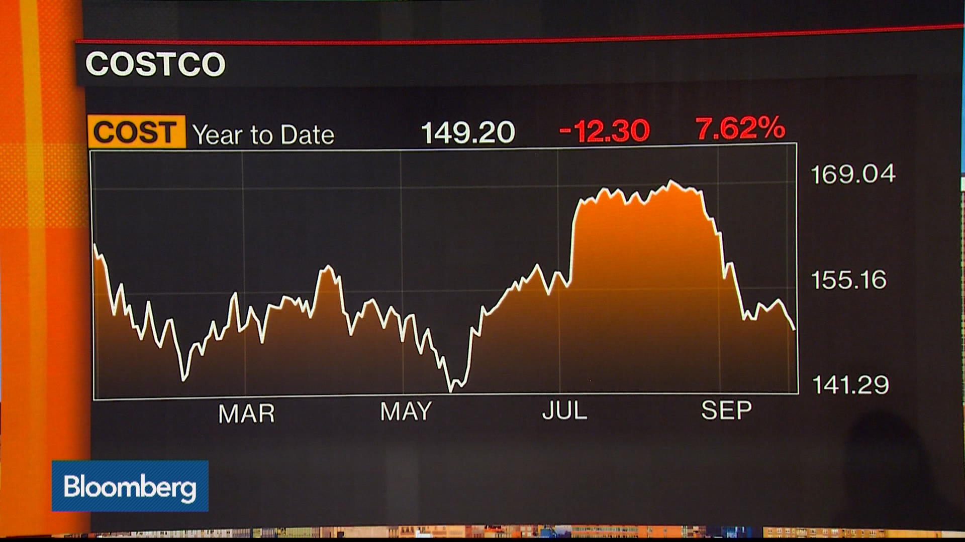 watch-options-insight-how-to-play-costco-ahead-of-earnings-bloomberg