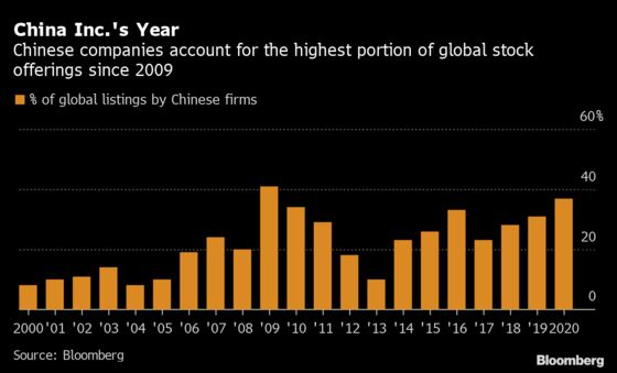 China Inc.’s IPO Haul From the U.S. and at Home Tops Records