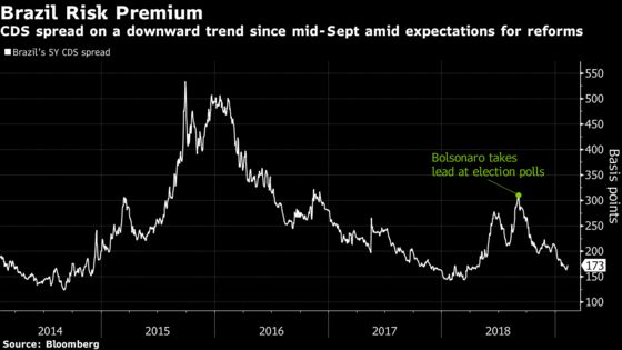 Three Big Banks Say It's Time to Hedge Against Emerging-Market Risk