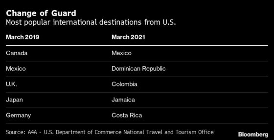 Where Can You Fly Right Now? U.S. Airlines’ Summer Dreams at Risk