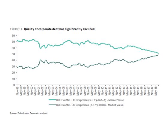 Don’t Be Fooled, There's Pain Headed to Stocks From Debt Markets