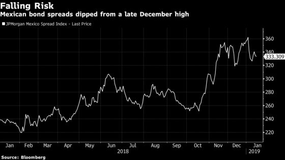 Mexico Joins Bond Sale Rush in Fresh Test for New President