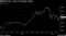2017年度の日経平均株価の推移