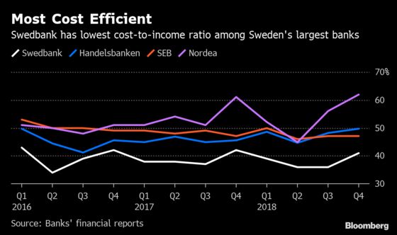 Baltic Cash Cow Delivers a Second Crisis to Sweden's Oldest Bank