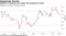 Inflation in Germany was weaker than expected in March