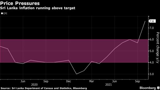 Sri Lanka Holds Rates to Spur Growth Despite Inflation Angst