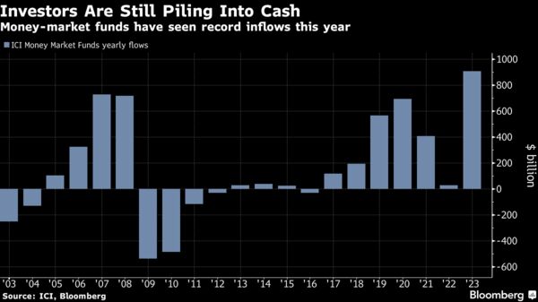 BofA?s Hartnett Says Equity Inflows Surge on Soft Landing Hopes