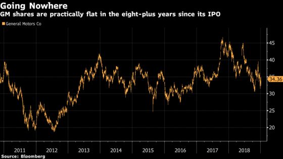 Should General Motors Scrap Its Name? Morgan Stanley Says Maybe