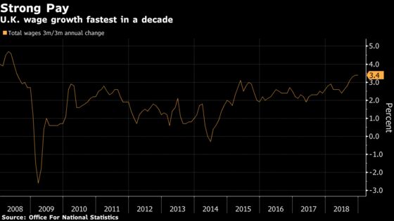 Outlook for U.K. Jobs Darkens as Companies Signal Retrenchment