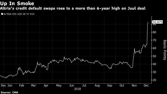 Altria's Rating Takes a Hit as S&P, Fitch Downgrade to BBB