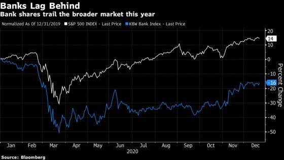 Goldman Sachs Wins With Fed’s Unexpected Buyback Clearance