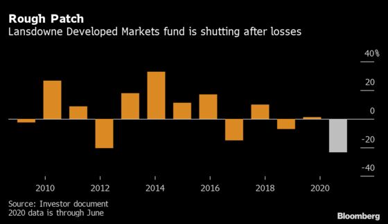 Lansdowne to Shut Main Hedge Fund in Retreat From Shorting