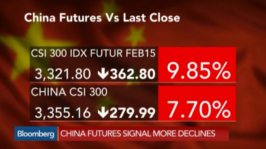 Watch Is the Chinese Economy Addicted to Stimulus? - Bloomberg
