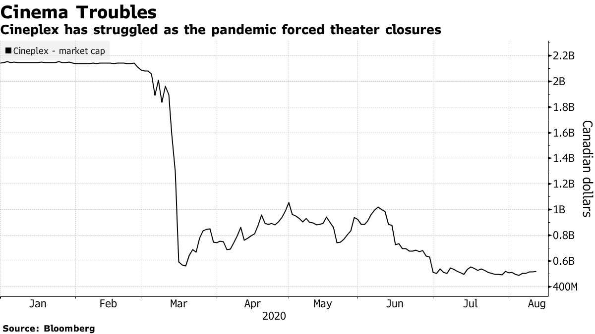 China caps cinema attendance at 75% of capacity in low-risk areas