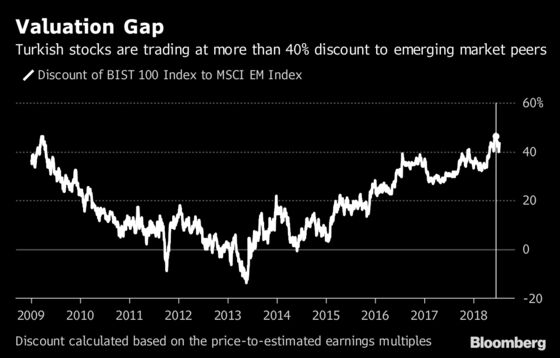 Turkish Assets Tumble as Erdogan's Rate Comments Spook Traders