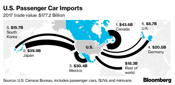 You Think GM’s Forecast Was Bad? Look What Auto Tariffs Would Do