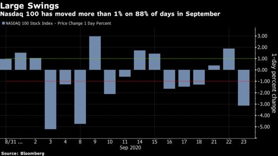 Volatility Rampant in Stock Market Where Optimism Still Abounds