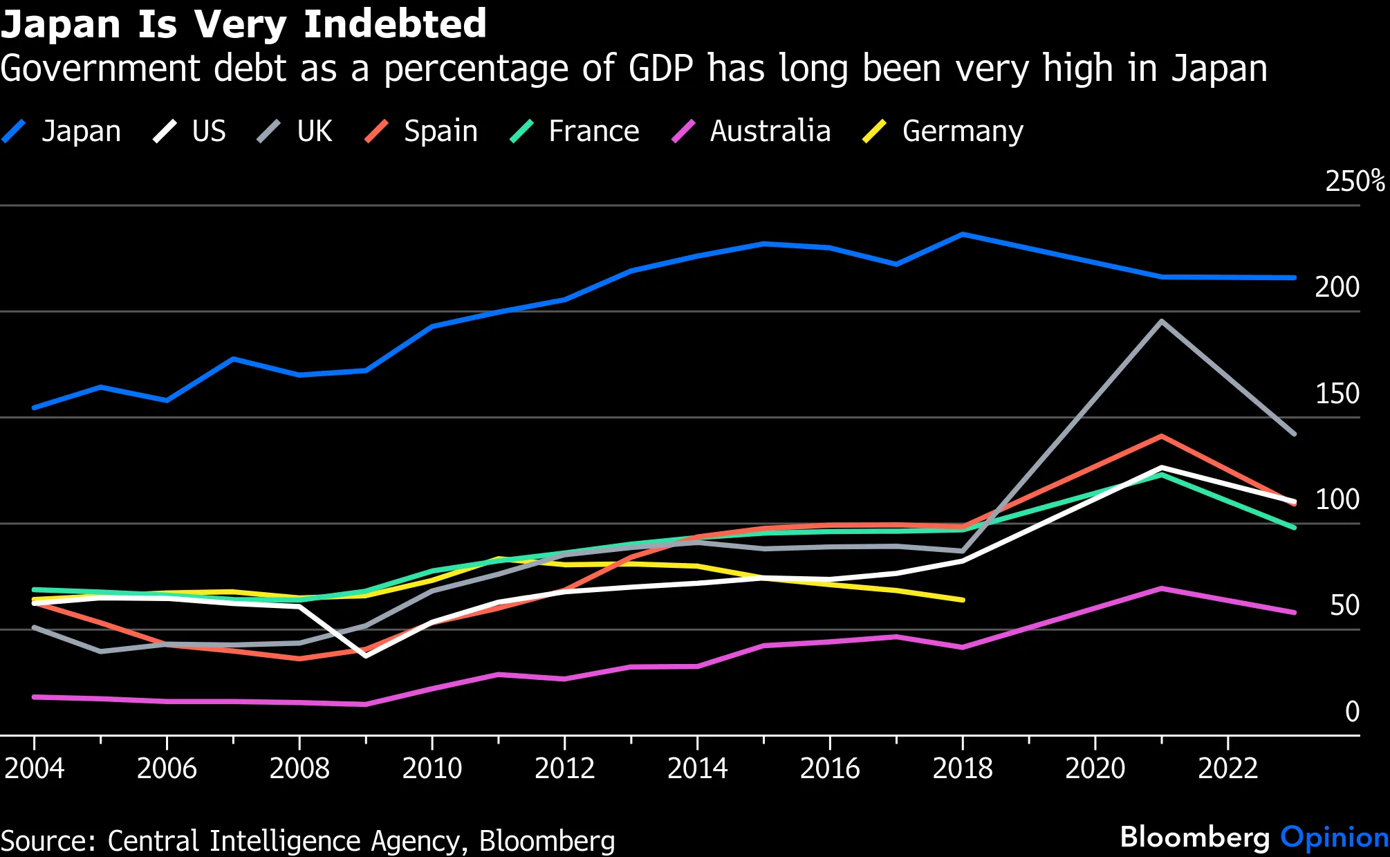 Japan Needn't Drive an International Crisis - Bloomberg