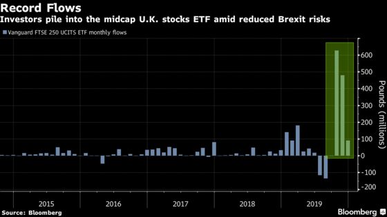 Hedge Funds Are All Over U.K. Politics Seeking Edge on Vote