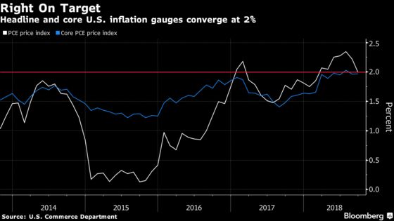 Fed Hits Inflation Double-Bullseye
