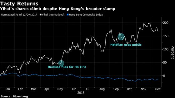 Hong Kong’s Top-Performing Stock This Year Has the Magic Ingredients