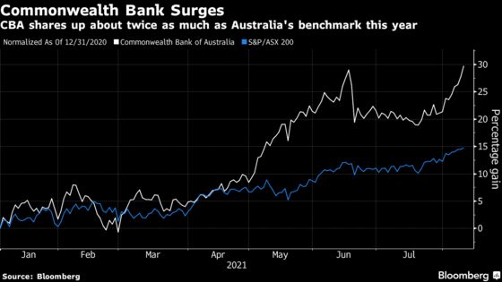 Commonwealth Bank Unveils Record Buyback Amid Profit Jump