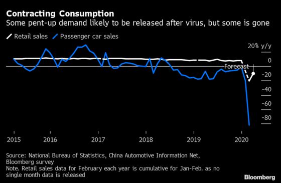 Where to Look in China’s Data Dump for Any Signs of a Rebound