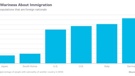 Will Japan's population shrink or swim?