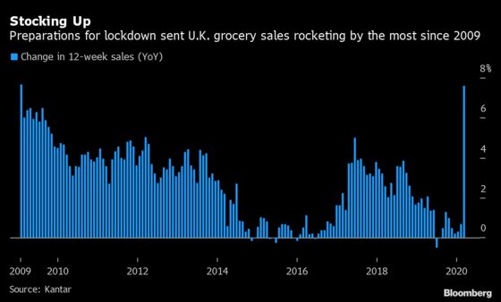 Stockpiling for Virus Lifts U.K. Supermarket Sales to Record