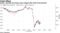 Italian, Spanish borrowing costs dropped after ECB announcement