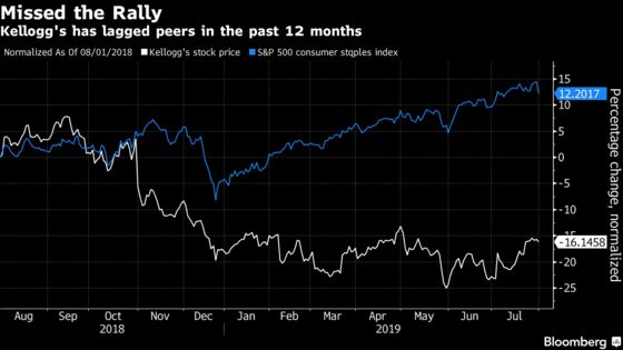 Kellogg Jumps as Snack Sales Offset Nagging Weakness in Cereal