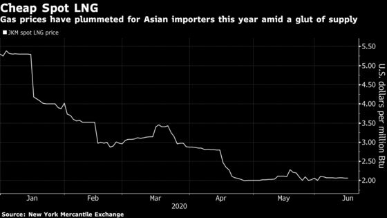 Chinese LNG Buyer Focuses on Cheap Spot Fuel Over Contracts