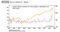 relates to We're Worried About Bubbles. That's a Good Thing