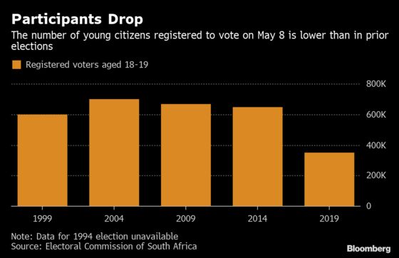 Young Voters Are Turning Their Backs on South Africa’s Elections