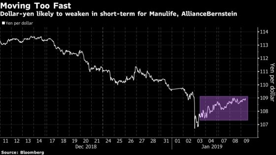 These Investors Changed Course on the Yen During the Flash Move