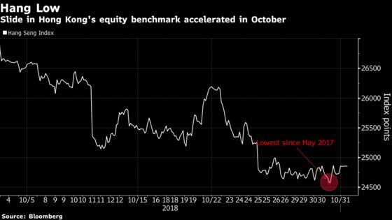 Hong Kong Shares Suffer Worst Monthly Run of Losses in 36 Years