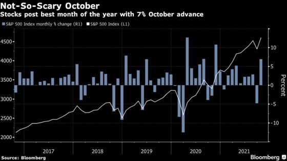 Stock Skeptics Forced to Recant by Best October Run in Six Years