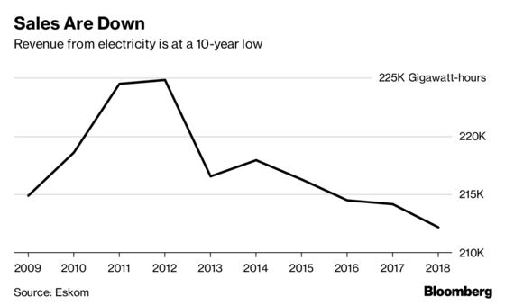 The Utility That’s Eating South Africa