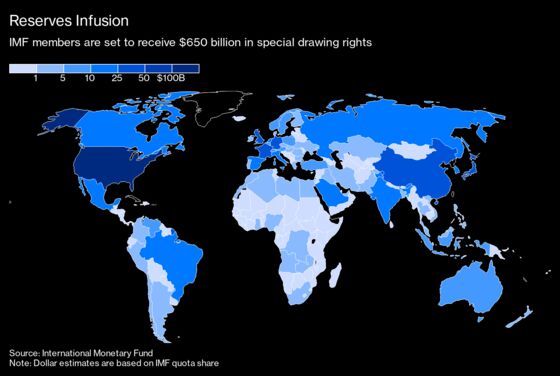 IMF Board Gives Unanimous Support to $650 Billion Reserves Plan