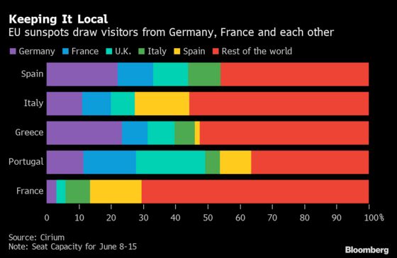 Where Can You Fly Right Now? Germans Roll Out Their Beach Towels