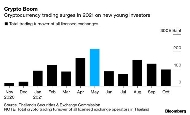 Crypto boom