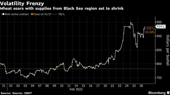 Wheat Soars With Trade From Crucial Black Sea Region Paused