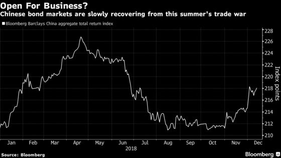 China Private Bond Sales Rise as Issuers Guard Against Turmoil