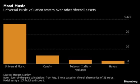 The Paradox Behind Universal Music's $33 Billion Price Tag