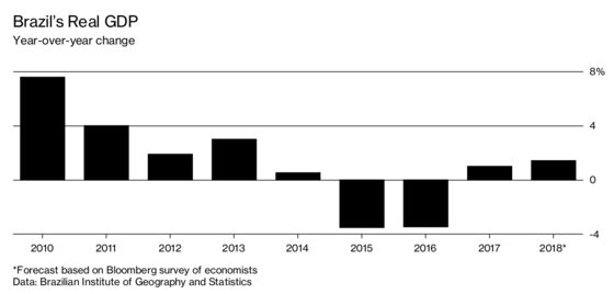 Can This Finance Star Pull Brazil’s Economy Out of the Dumps?