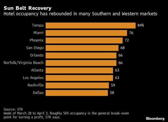 Economy’s Real-Time Indicators Signal Even Stronger U.S. Rebound