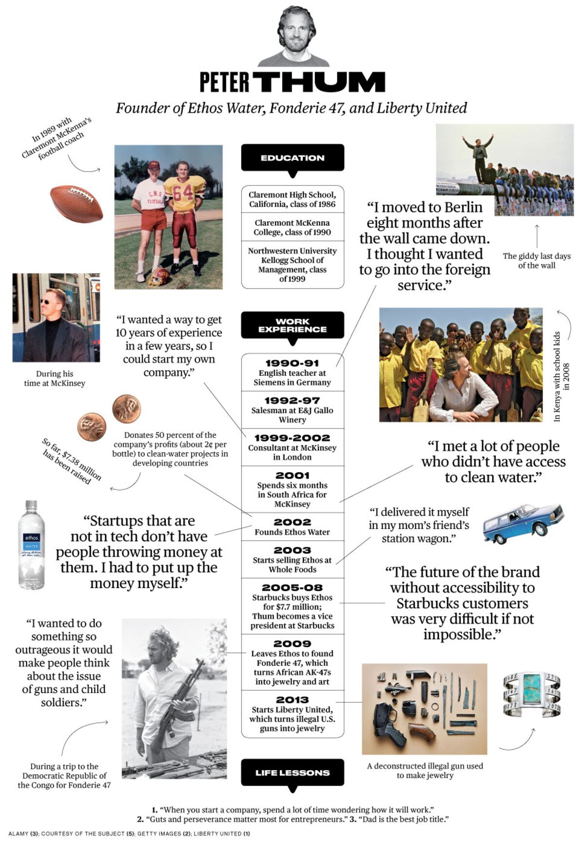 Ethos Water Founder Peter Thum's Career Path - Bloomberg