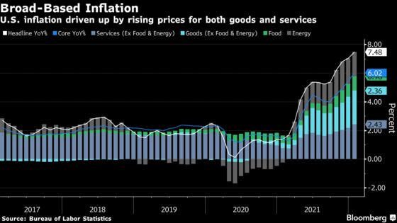 Fed Rush to Catch Up on Inflation Raises U.S. Recession Risks